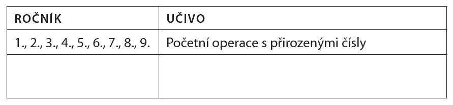 Alena Ščuková Hry s matematikou pro 3. - 9. třídu ZŠ