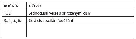 Alena Ščuková Hry s matematikou pro 3. - 9. třídu ZŠ