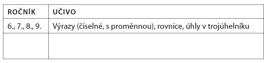 Alena Ščuková Hry s matematikou pro 3. - 9. třídu ZŠ