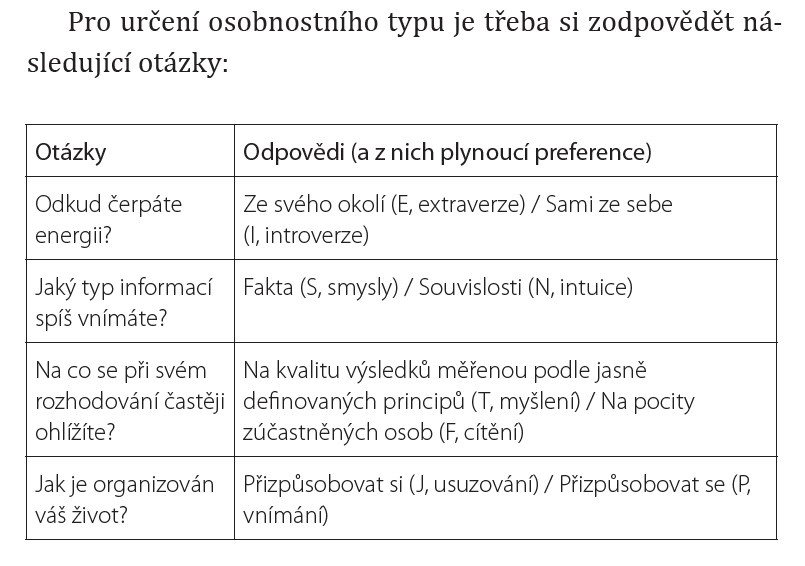 David Nadrchal Portál 2021 Různost je bezva MBTI 16 osobnostních typů psychologické typy extraverze introverze