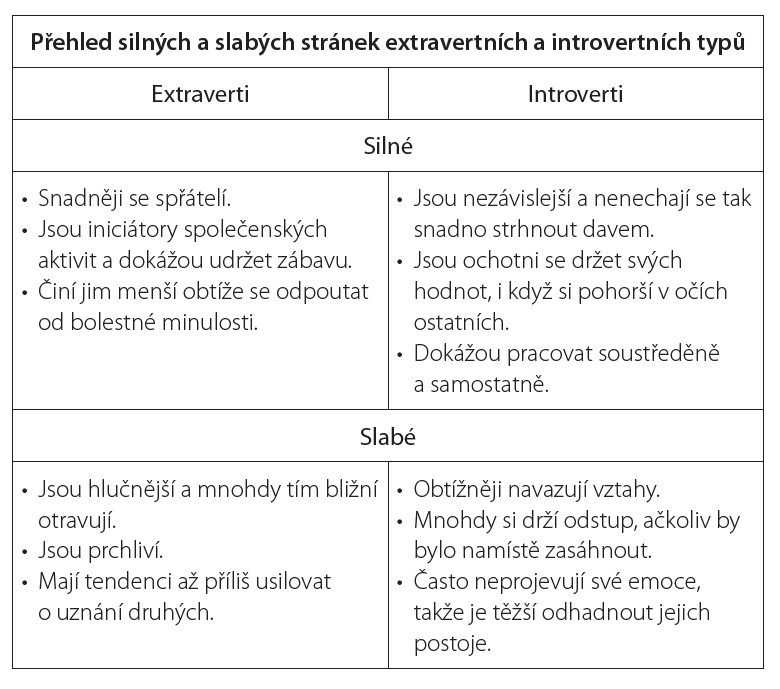 David Nadrchal Portál 2021 Různost je bezva MBTI 16 osobnostních typů psychologické typy extraverze introverze