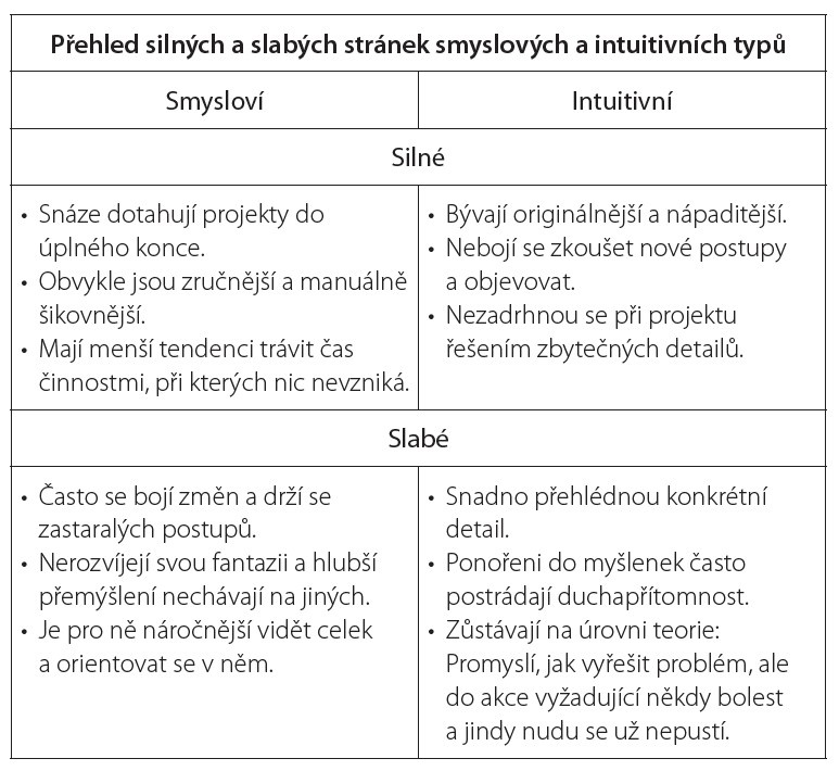 David Nadrchal Portál 2021 Různost je bezva MBTI 16 osobnostních typů psychologické typy extraverze introverze