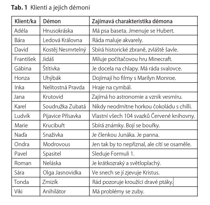 Jan Benda Všímavost a soucit se sebou Proměna emocí v psychoterapii mindfulness