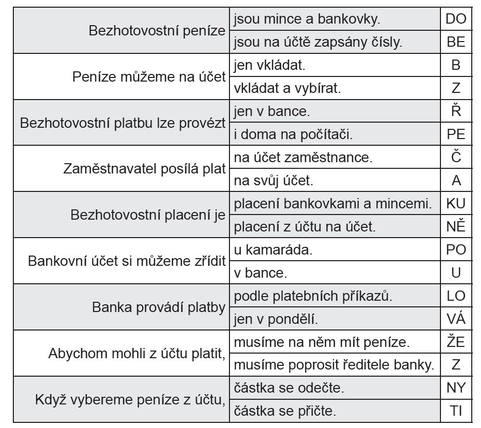 Iva Nováková, pracovní sešit S penězi si poradím