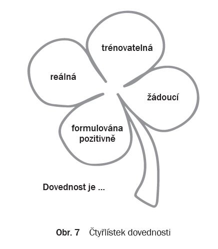 Zázrak tří květin, SFBT, Leoš Zatloukal, Daniel Žákovský 