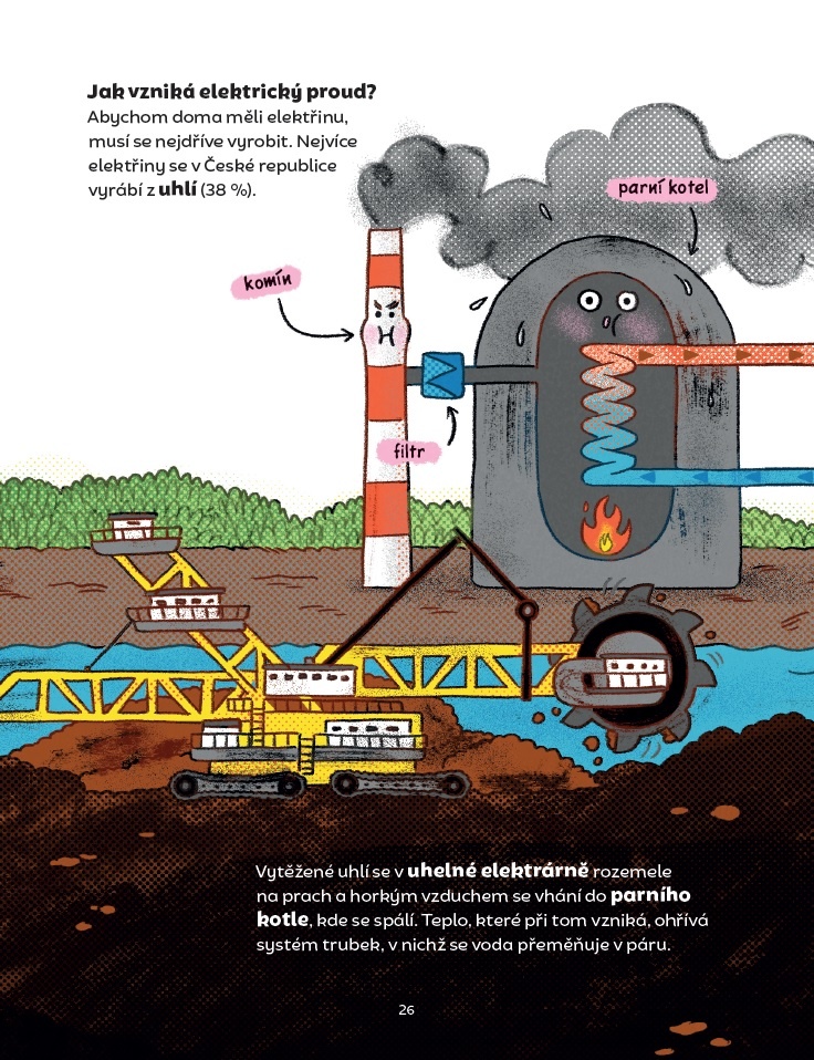 Christina Steinlein, Svět plný energie : encyklopedie pro školáky, ilustrovaná encyklopedie, energie, ekologie, ekologická výchova 