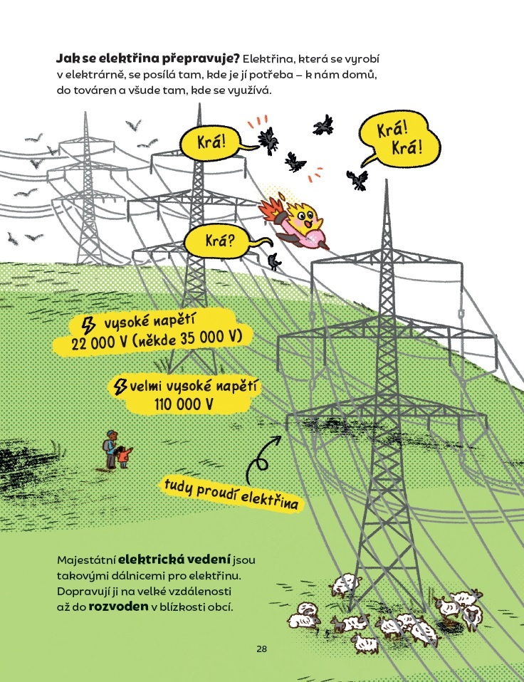 Christina Steinlein, Svět plný energie : encyklopedie pro školáky, ilustrovaná encyklopedie, energie, ekologie, ekologická výchova 