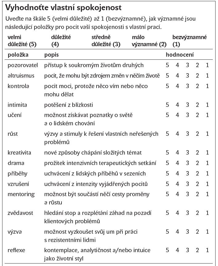 test vlastní spokojenosti, psychohygiena terapeuta