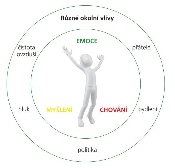 kurz dobré nálady, emoce, rozum, chování