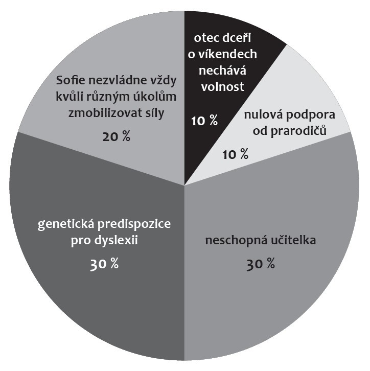 Podívejte se na sebe laskavě, Jak se osvobodit od přehnané viny, Ilse Sand, Portál, 2021, vina – psychologické aspekty,  svědomí – psychologické aspekty,  sebekritika, sebepojetí, sebehodnocení, sebepřijímání, příručky, Vývojová psychologie, Individuální psychologie.