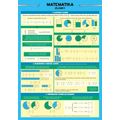 Matematika - Zlomky