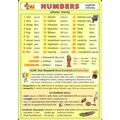 Numbers - anglické číslovky