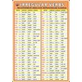 Irregular verbs - nejužívanější anglická nepravidelná slovesa