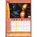 Sluneční soustava