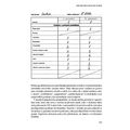 Praxe dětského psychologického poradenství - galerie #5